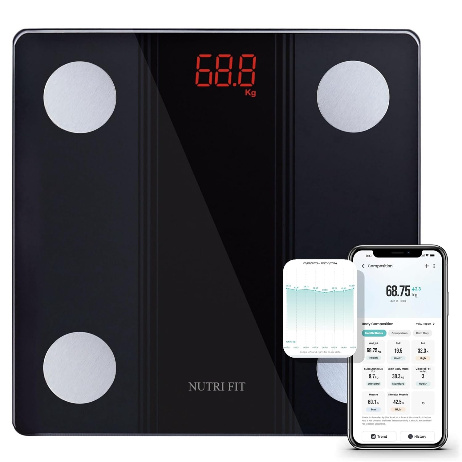 Bathroom Scale Smart Digital Bluetooth Scales for Body Weight | Body Composition Analyzer, App Bluetooth Sync, Backlit Display, Max 330lb 0.2lb, for BMI Fat Muscle, High Precision