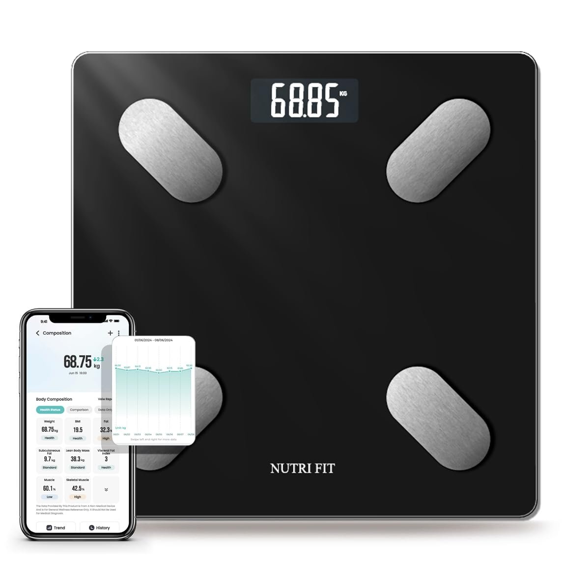 Smart Scale for Body Weight Body Fat Composition Monitor Sync App | Bluetooth Sync, Backlit Display, Max 330lb 0.1lb, Digital Bathroom Scale for BMI Muscle, Health Equipment, Home User