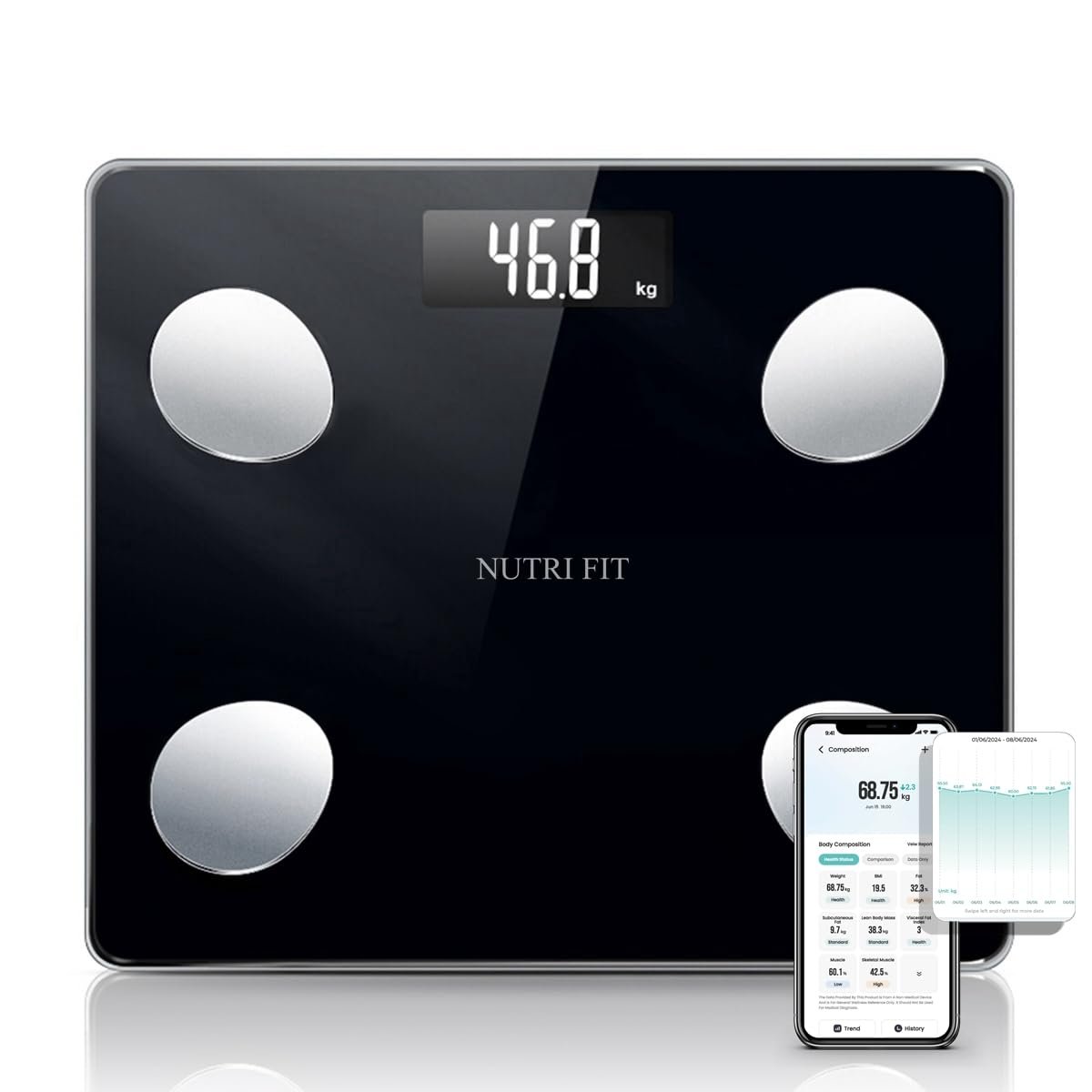 Digital Smart Scale for Body Weight Composition Analyzer Sync App | Bluetooth Sync, Backlit Display, Max 330lb, 0.2lb Precision, Health Monitor, Baby Mode, Bathroom Scale for BMI Fat Muscle