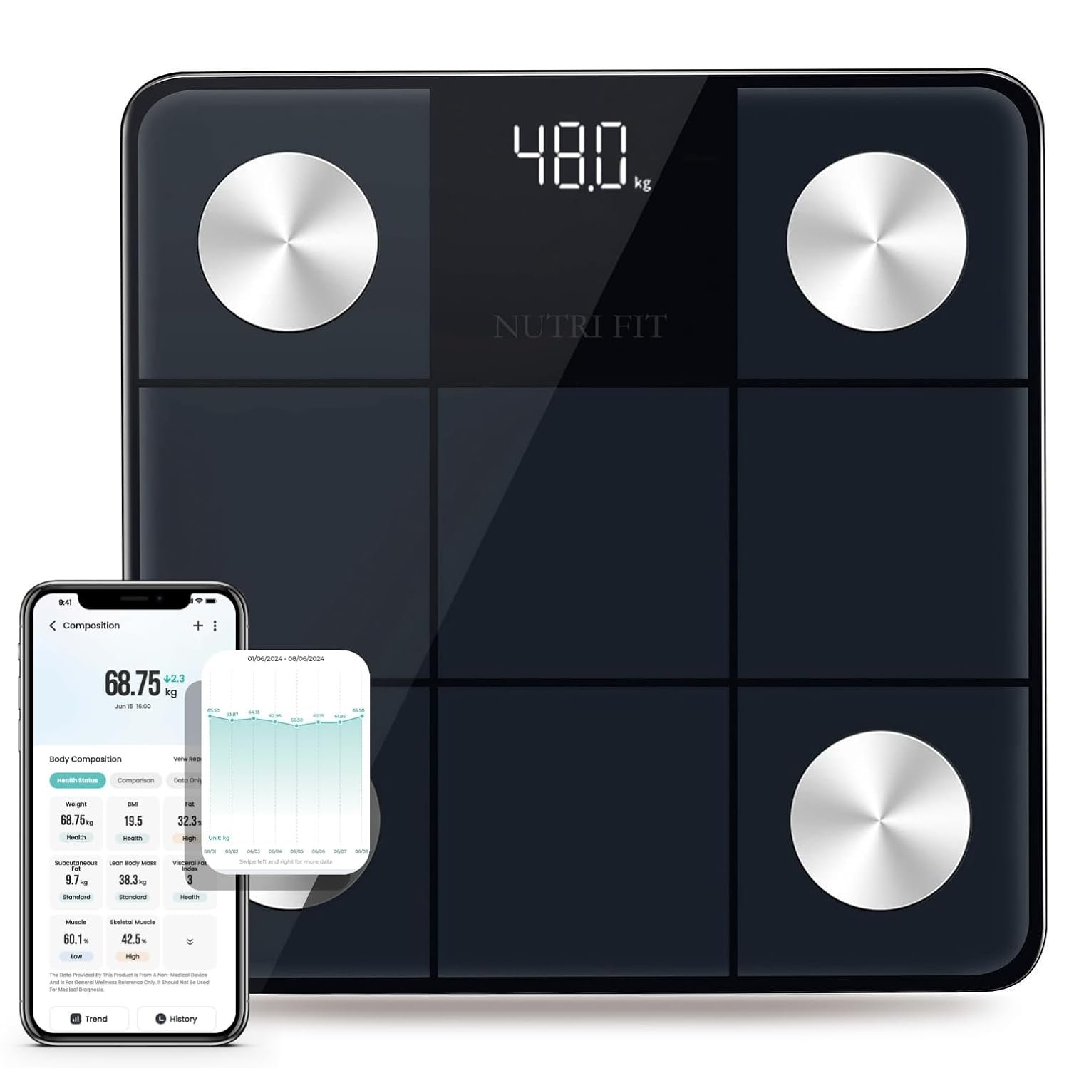 Smart Scale for Body Weight BMI Fat Muscle Bluetooth APP Sync | Scan Body Composition, Backlit LED Display, Max 400lb, 0.1lb Steps, Multi-User, Baby Mode, High Accuracy, Health Equipment