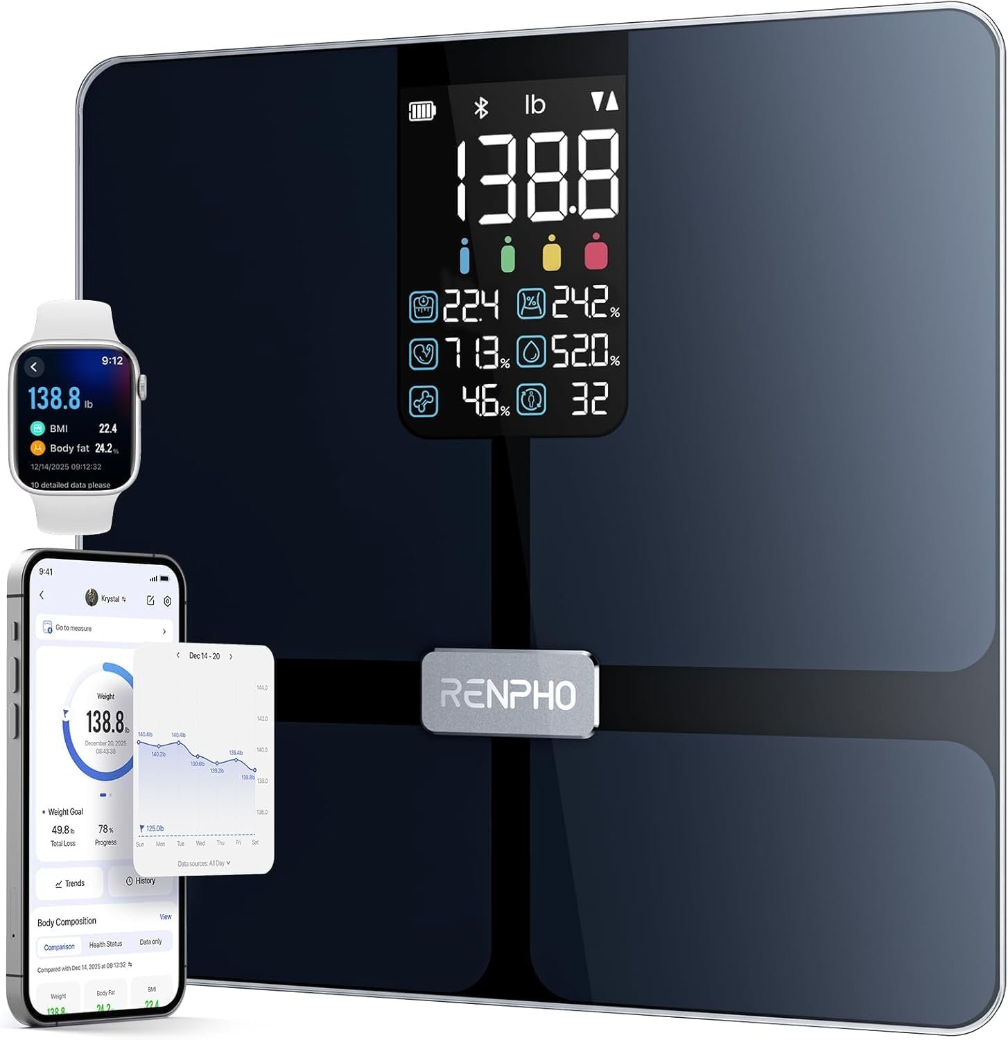 RENPHO Smart Scale with BMI, Body Fat, Muscle Mass, Larger Display, Elis 2X | Body Composition Scale for Body Weight Loss, Multi-User Support, Bluetooth App, ITO Coating, High Accuracy, FSA Eligible HSA